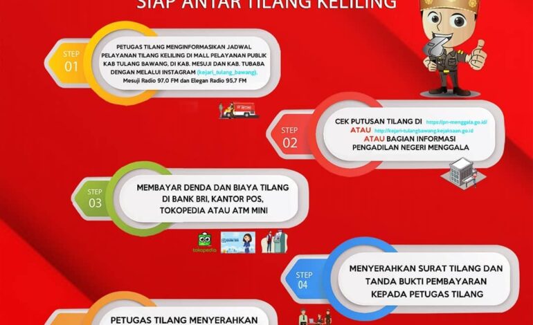  Layanan SI ANTING (SIAP ANTAR TILANG KELILING) kembali hadir untuk Sobat Adhyaksa di Kabupaten Tulang Bawang, Kabupaten Tulang Bawang Barat dan Kabupaten Mesuji