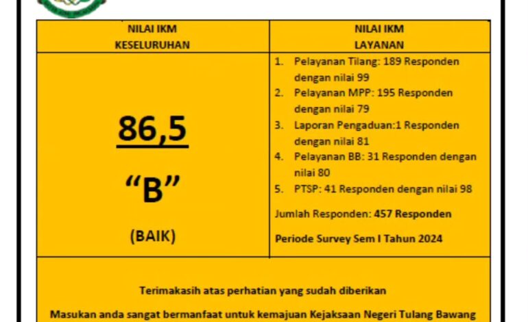  Indeks Kepuasan Masyarakat kepada Kejaksaan Negeri Tulang Bawang
