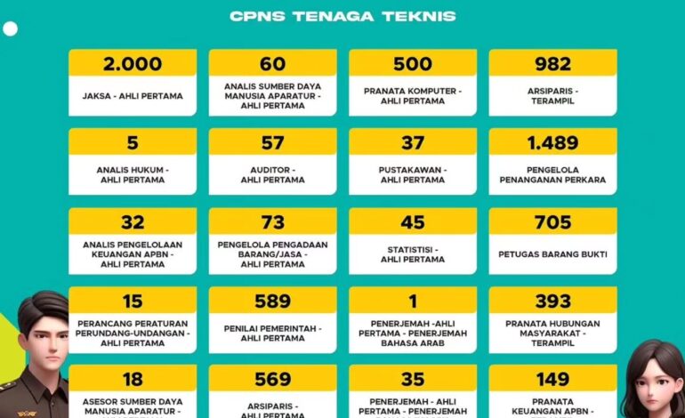  Rincian Jumlah formasi CPNS Kejaksaan RI TA 2024 sudah rilis, sudah mulai ngincer mana yang sesuai dengan kamu?